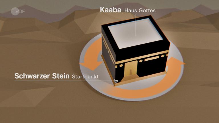 Kaaba