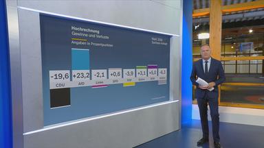 SGS Sievers Hochrechnung Wahlbeteiligung Landtagswahl Sachsen-Anhalt 06.09.26