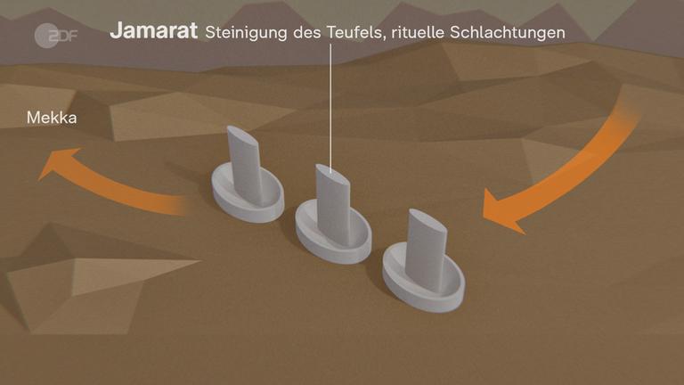 Jamarat Säulen