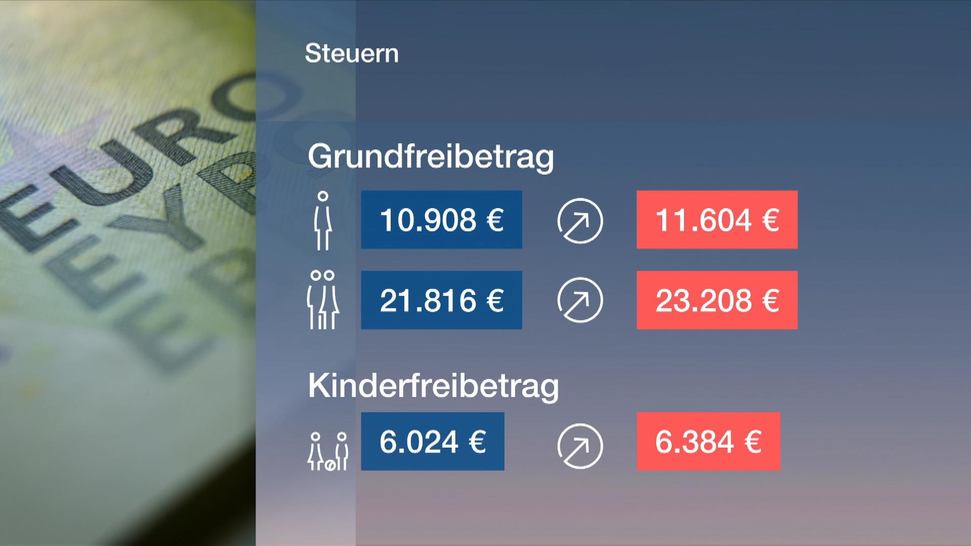 Service: Was ändert sich 2024?
