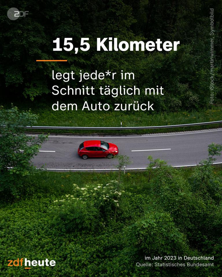 Eine Drohnenaufnahme von einem Auto auf einer Straße, dazu der Text "15,5 Kilometer legt jede*r im Schnitt täglich mit dem Auto zurück"