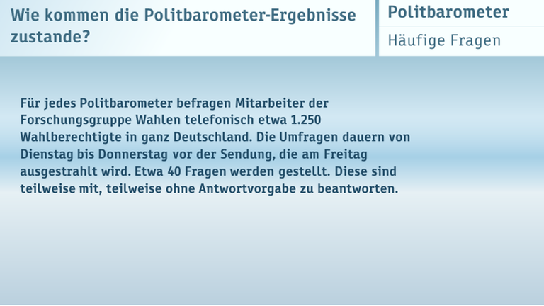 Politbarometer vom 28.10.2016