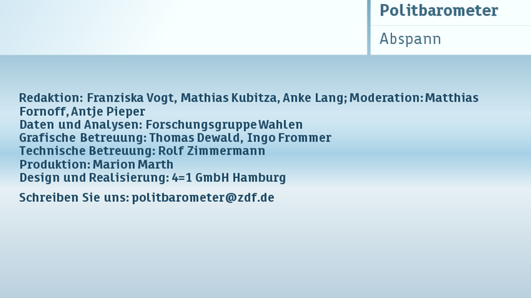 Politbarometer vom 11.05.2017