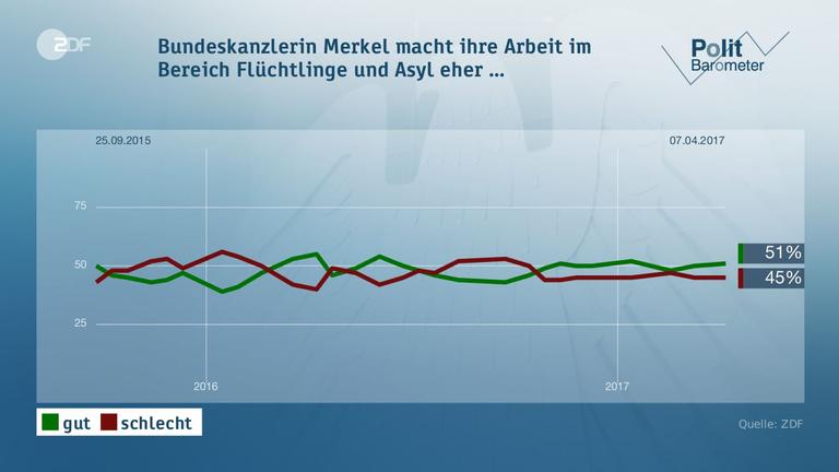 Bild Merkel Flüchtlinge
