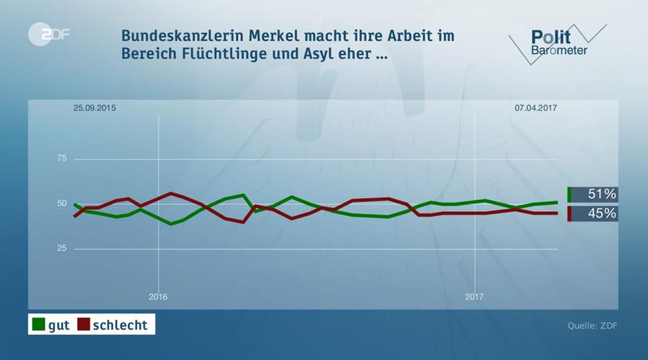 Bild Merkel Flüchtlinge