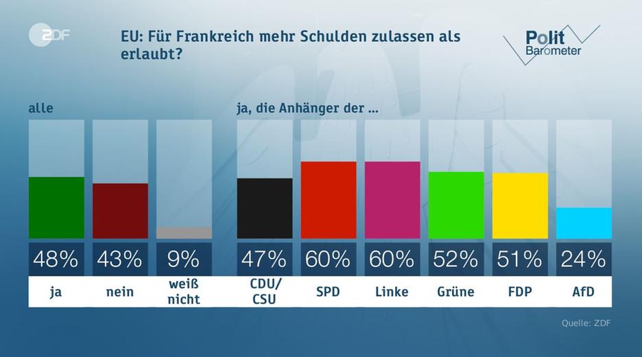 Politbarometer vom 19.05.2017