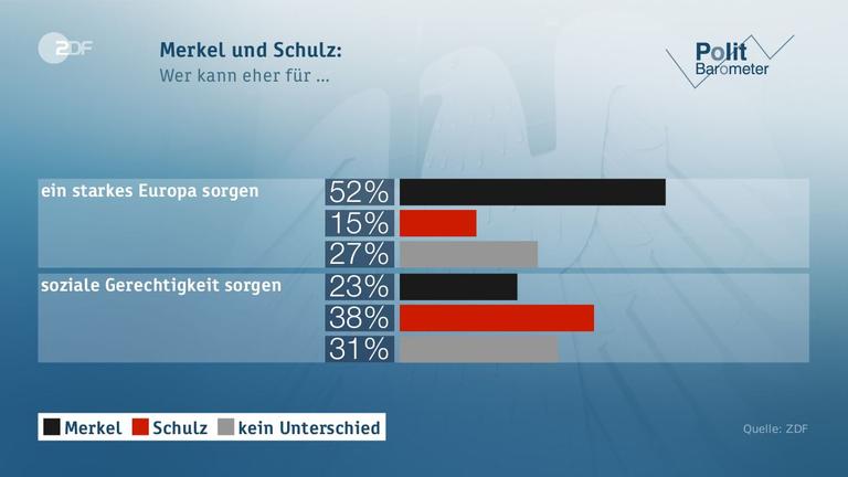 Politbarometer vom 02.06.2017