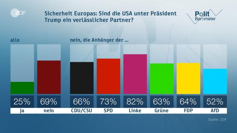 Politbarometer vom 02.06.2017