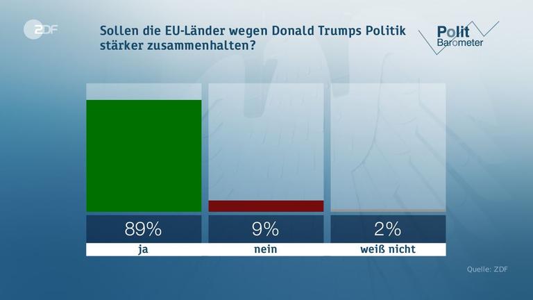 Politbarometer vom 02.06.2017