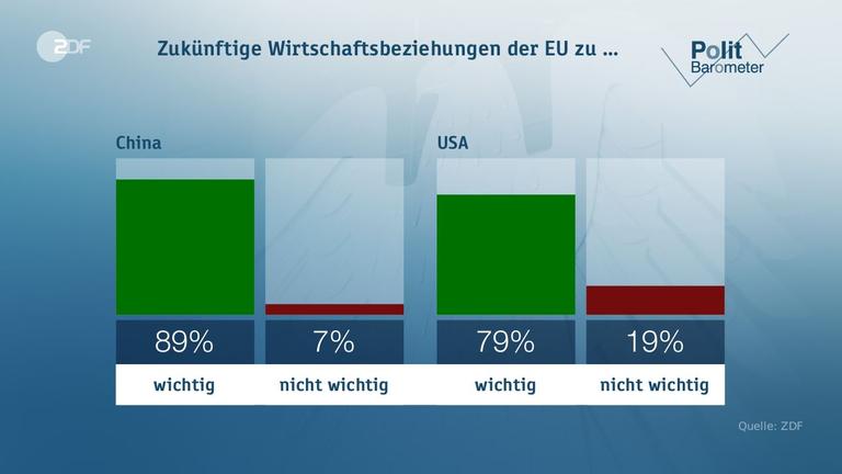 Politbarometer vom 02.06.2017