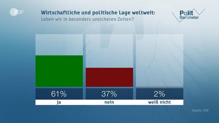 Politbarometer vom 02.06.2017