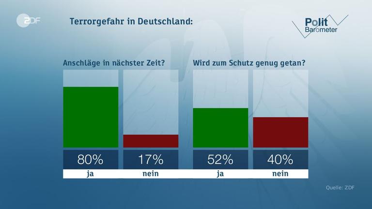 Politbarometer vom 02.06.2017