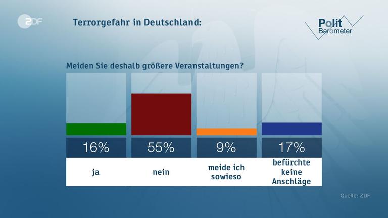 Politbarometer vom 02.06.2017