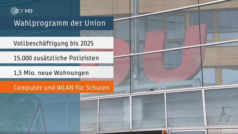 Wahlprogramm der CDU und CSU