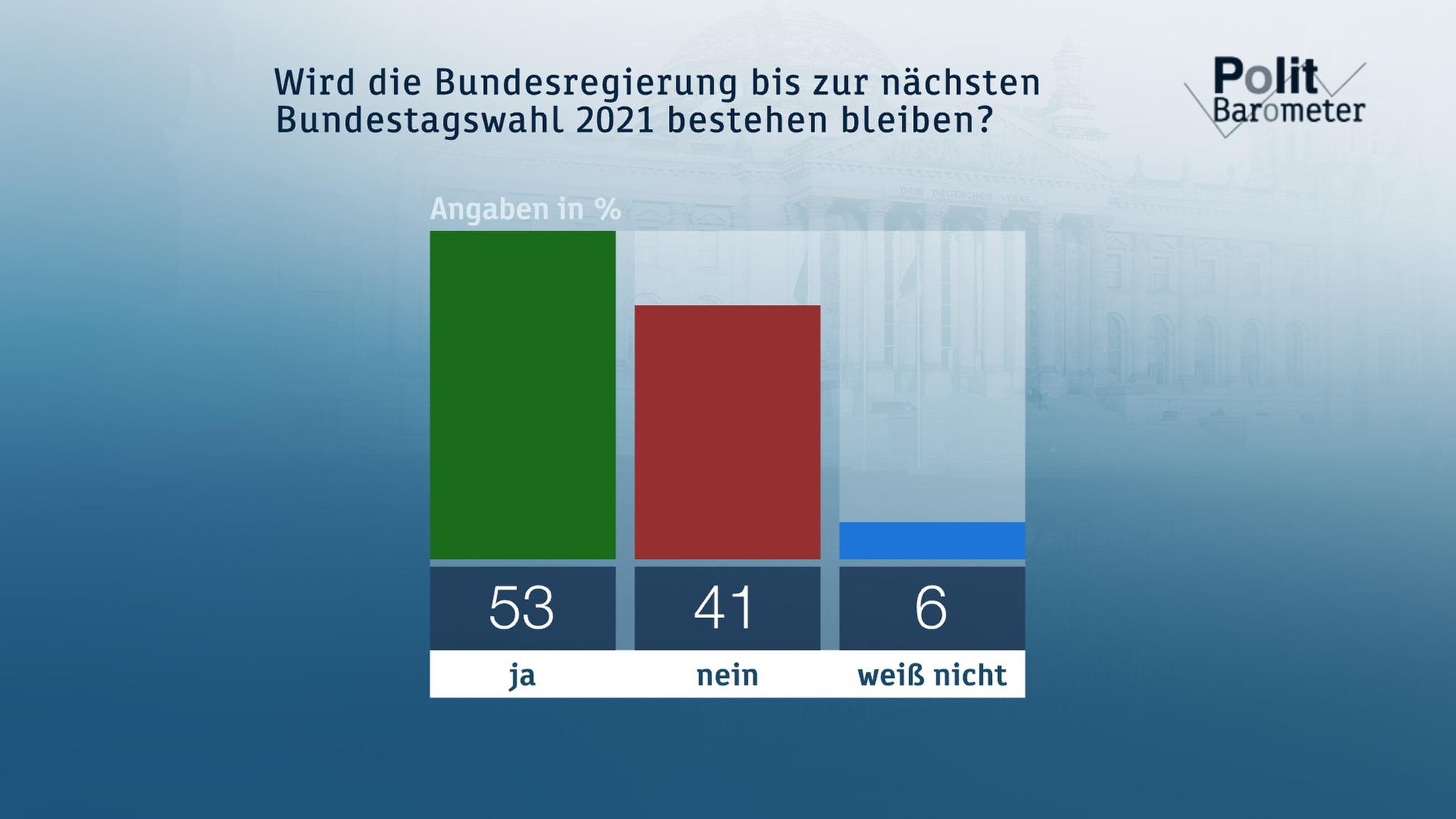Bis 2021