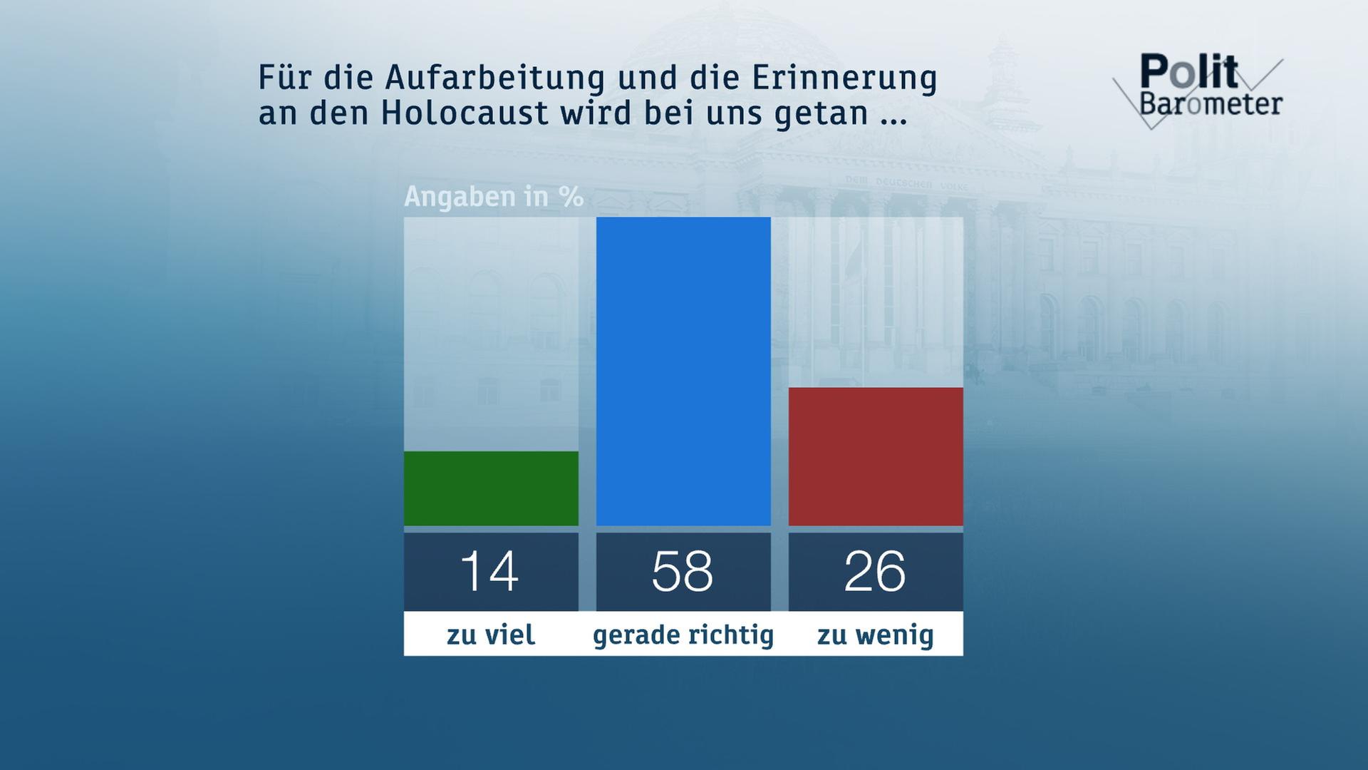 Holocaust