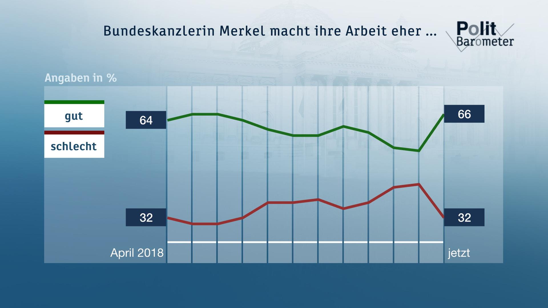 Zufriedenheit