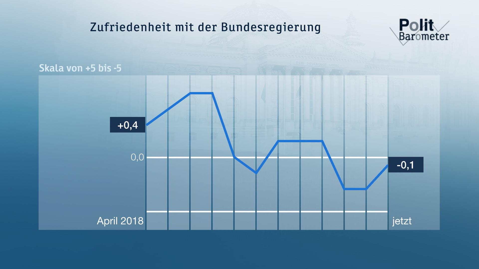 Zufriedenheit 2