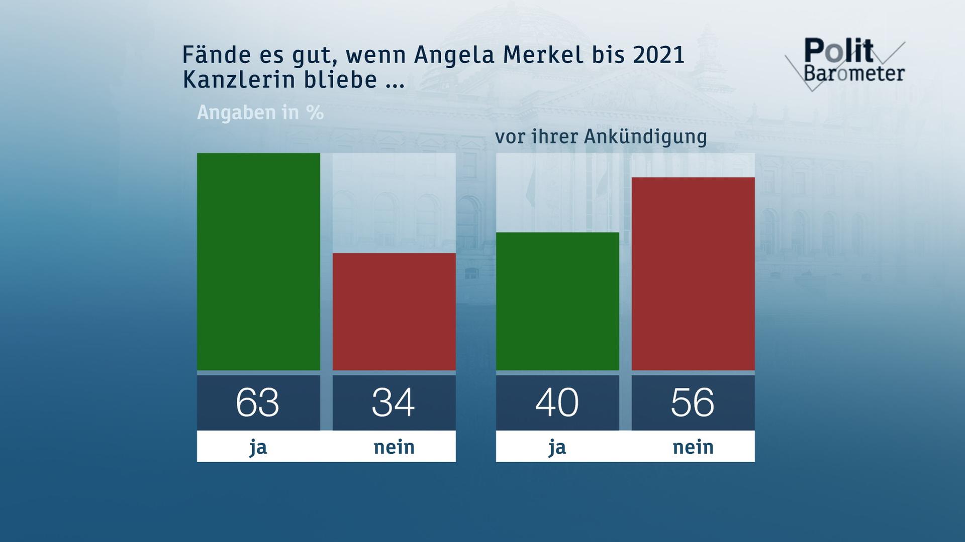 Merkel Kanzlerin