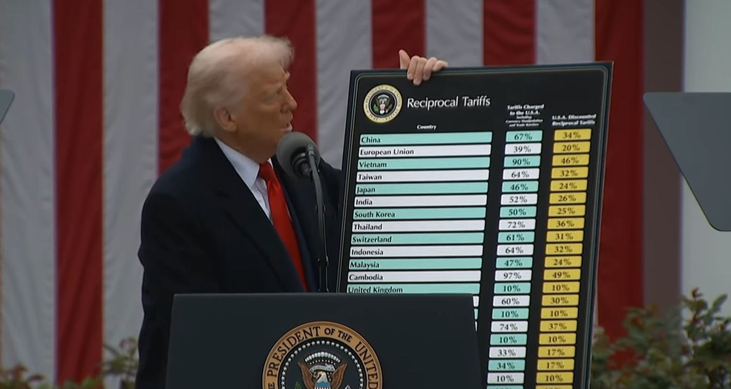Trump Zoll Chart