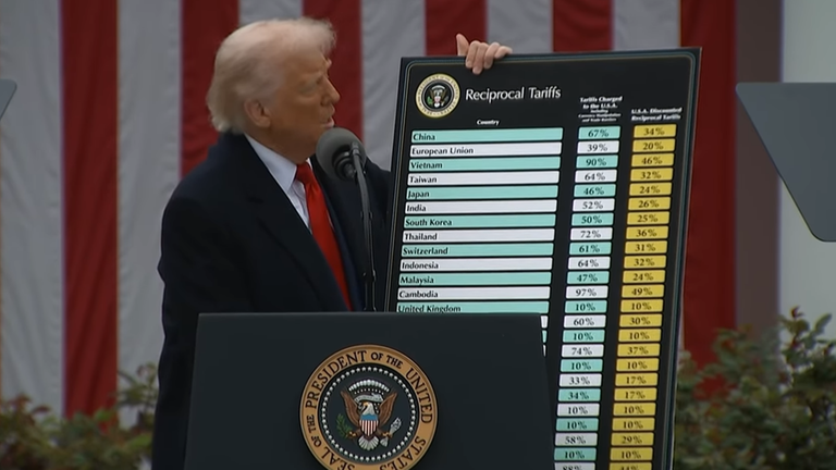 Trump Zoll Chart