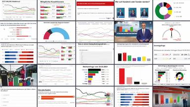 Meinungsforschung Umfrage Bundestagswahl