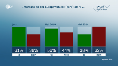 Grafik