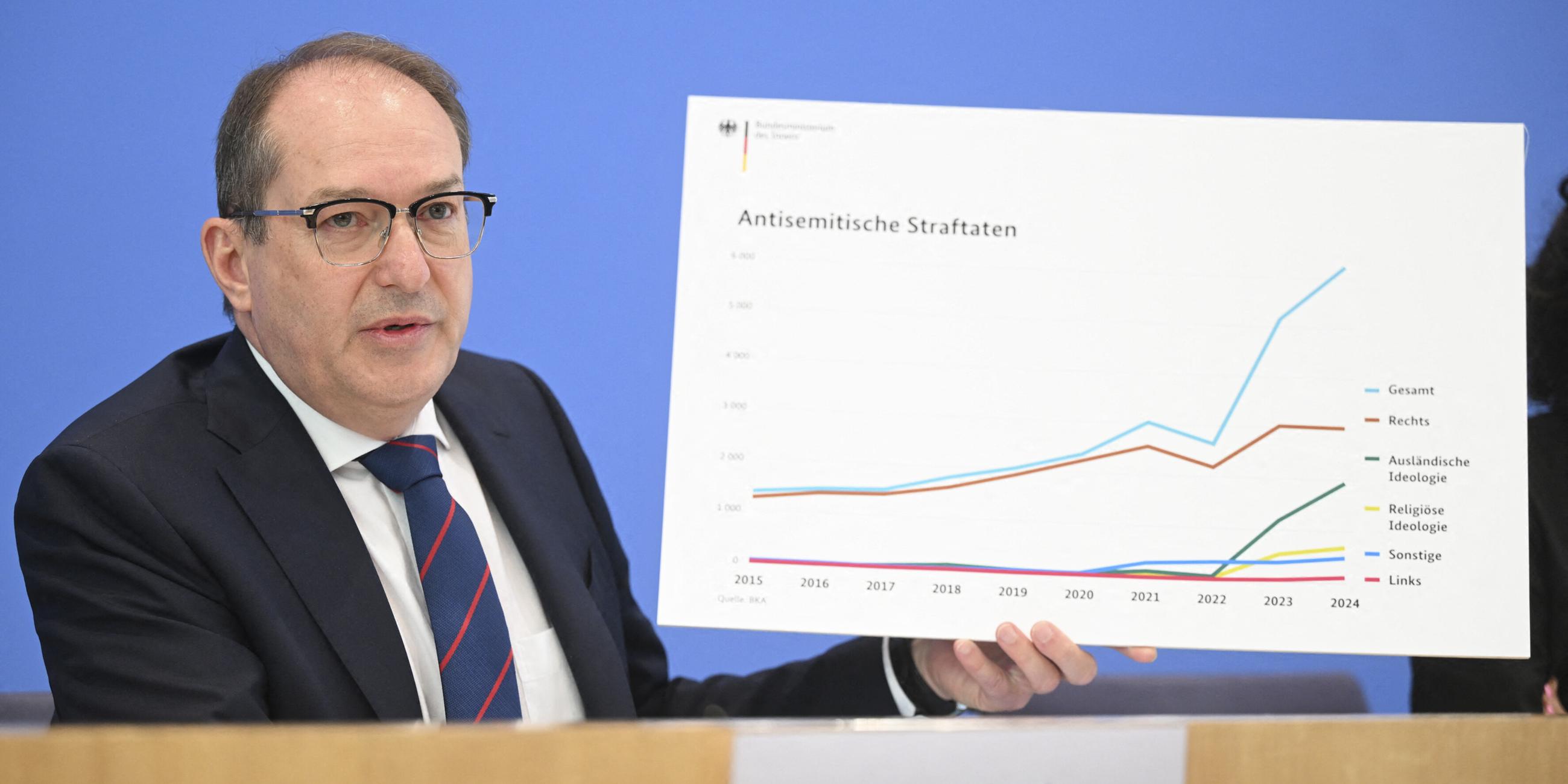 Bundespressekonferenz Fallzahlen für die Politisch Motivierte Kriminalität 