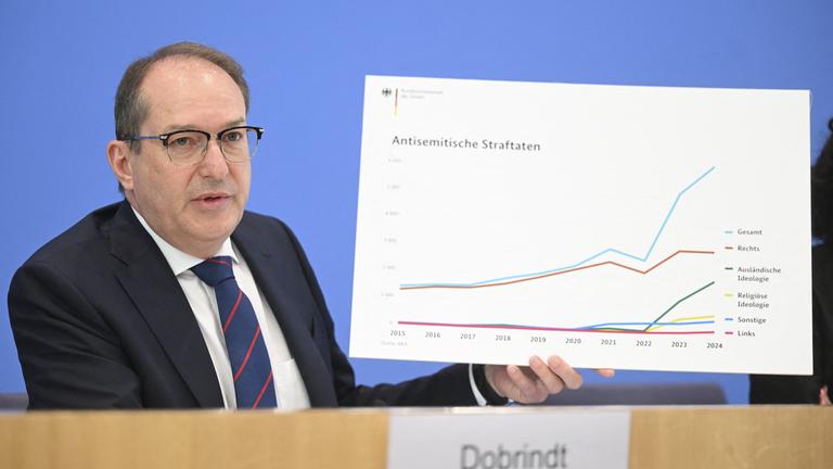 Bundespressekonferenz Fallzahlen für die Politisch Motivierte Kriminalität 