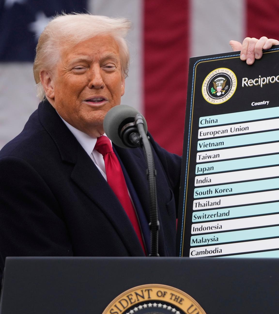 Zölle Gericht Trump