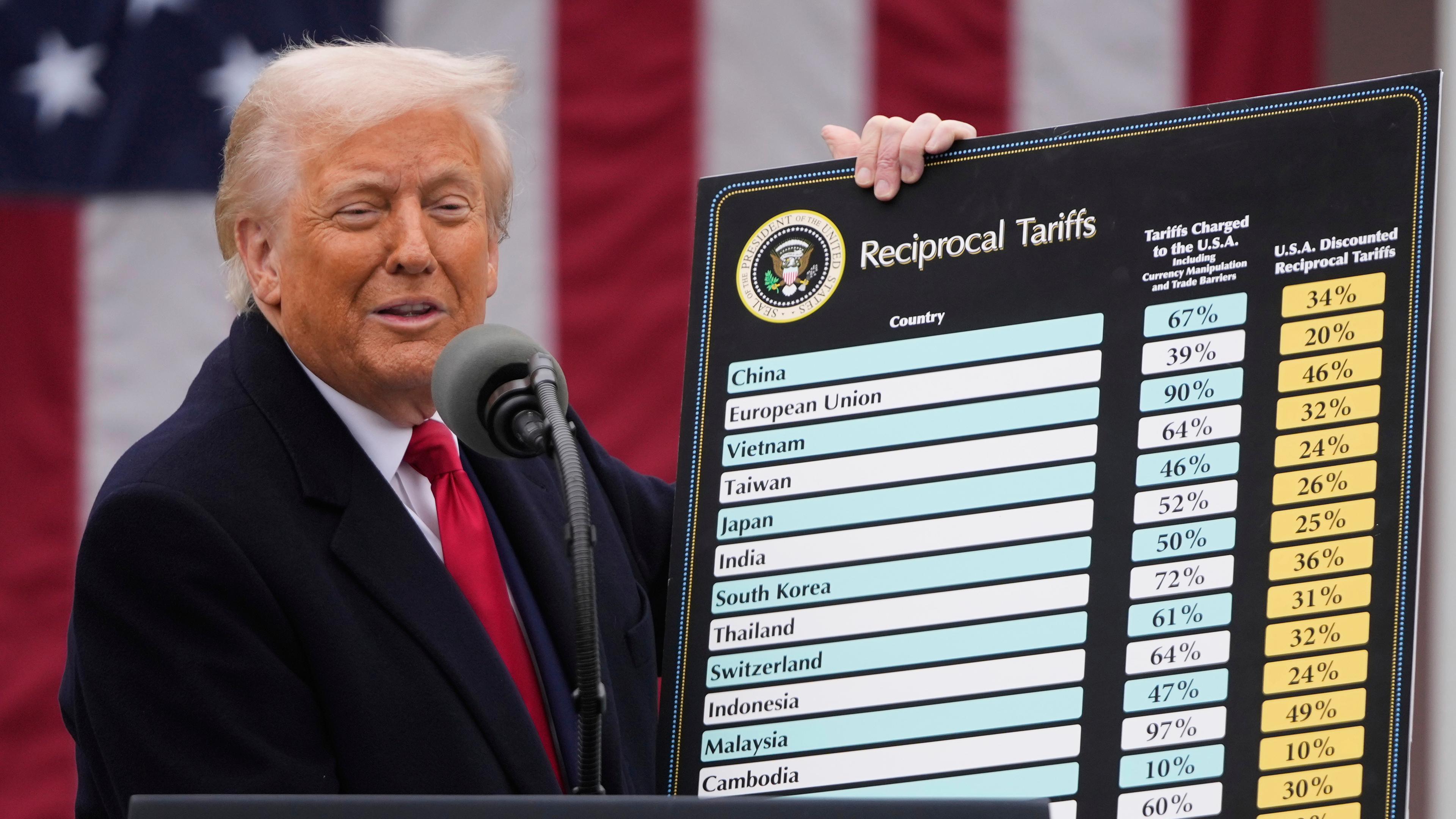 Zölle Gericht Trump