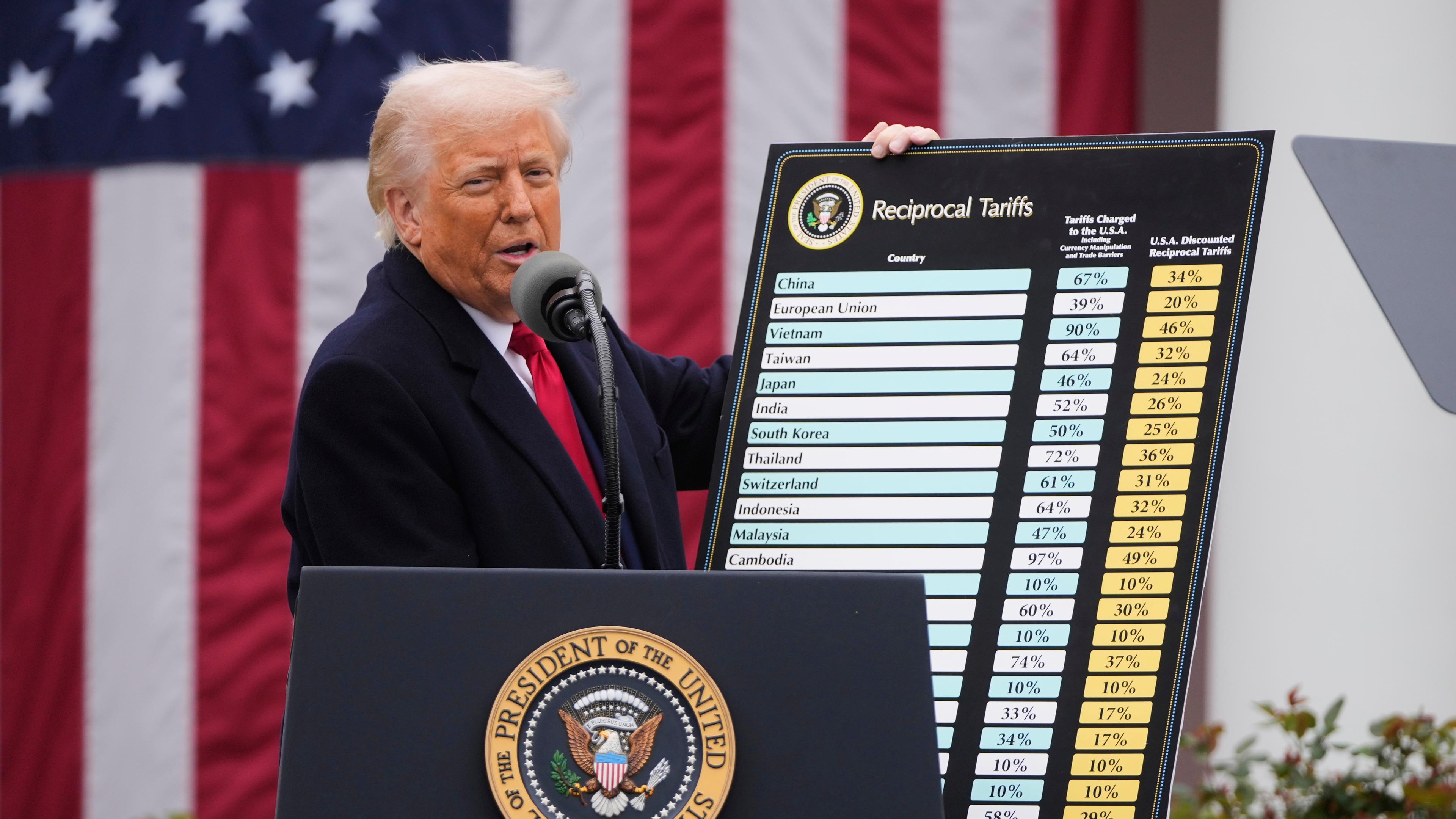 US-Präsident Trump - Zölle