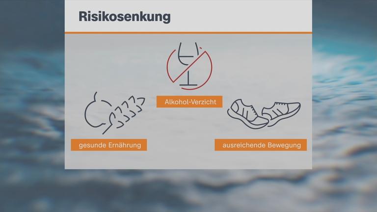 Überblick zum Weltkrebstag