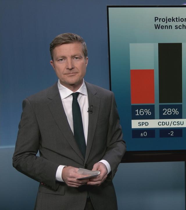 Politbarometer Extra vor der Bundestagswahl