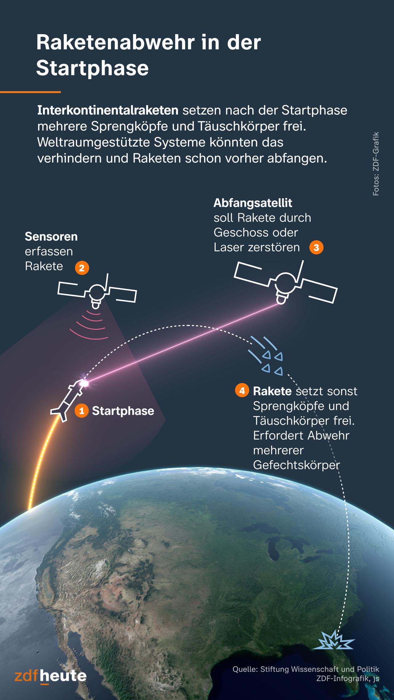 Globus und grafische Satelliten, die eine Rakete erfassen, bevor sie Schaden anrichten kann