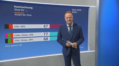 SGS Sievers Slomka Berlin