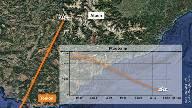 Grafikvideo zum Hergang des Absturzes starten