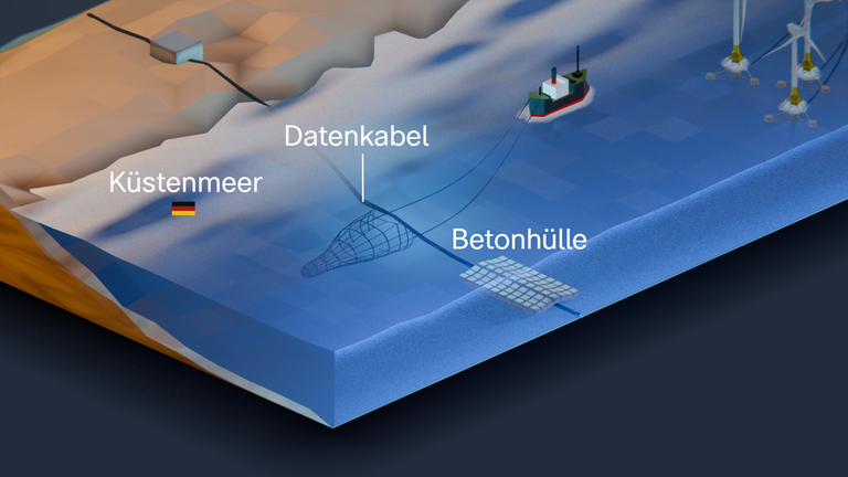 3D-Visualisierung der kritischen Infrastruktur an der deutschen Küste