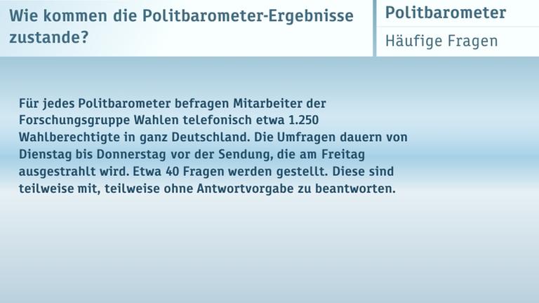 ZDF Politbarometer 11.11.2016 Graphiken