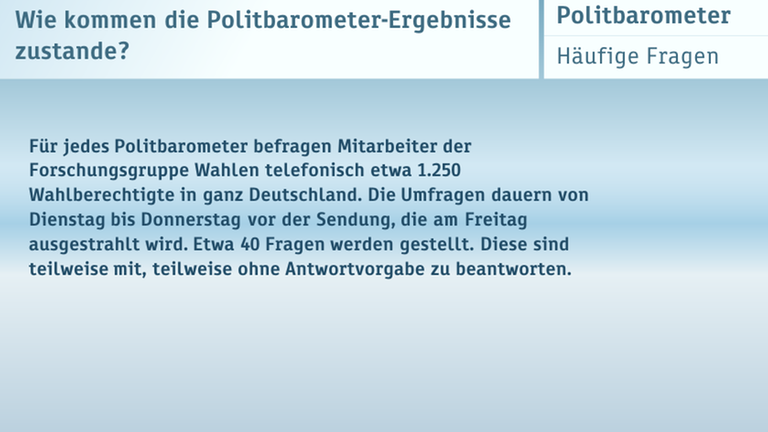 ZDF-Politbarometer vom 09.12.2016