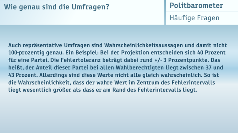 ZDF-Politbarometer vom 09.12.2016