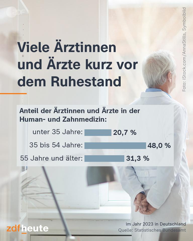 Ein Mensch im Arztkittel von Hinten steht vor einem Fenster