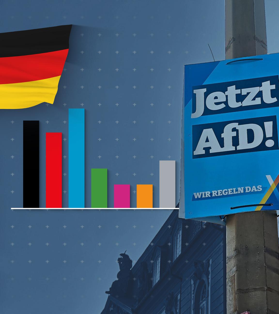 AfD-Plakat vor dem Mainzer Landtag und Grafik zum Abstimmungsverhalten der 30- bis 44-Jährigen bei der Landtagswahl in Rheinland-Pfalz.