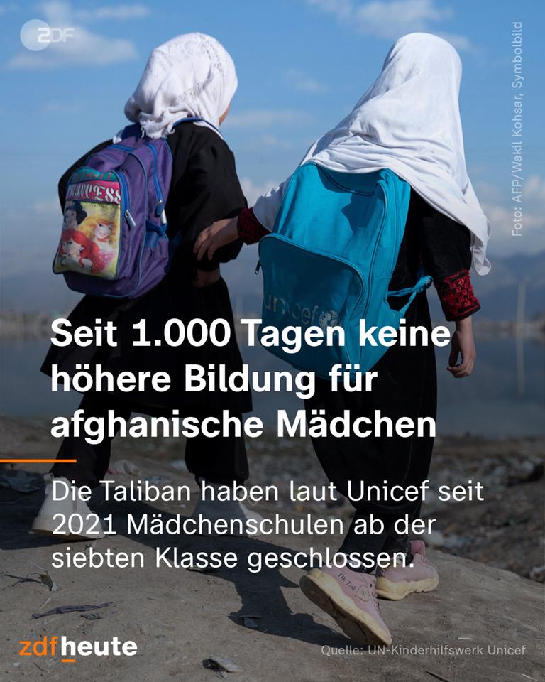 Seit 1.000 Tagen keine höhere Bildung für aghanische Mädchen