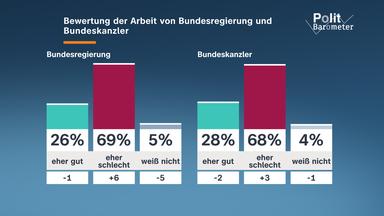 Politbarometer (2026) - Sendung vom 08.05.2026