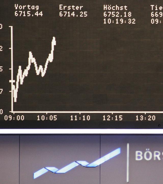 DAX-Kurve