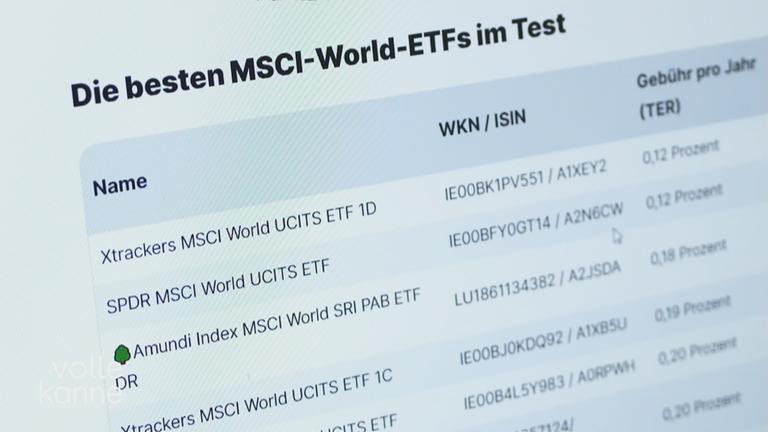 Aktiv gemanagte ETFs