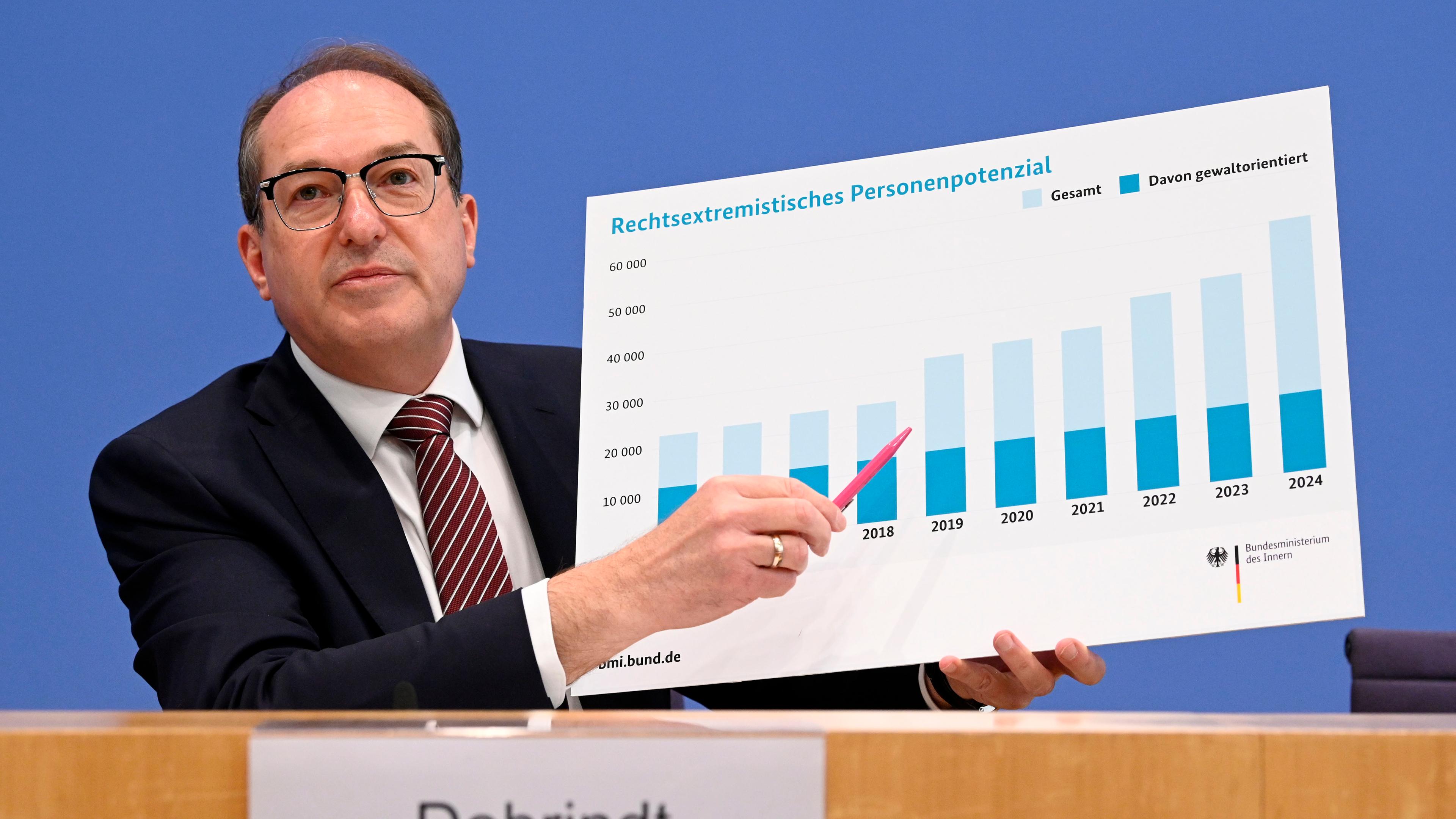 Alexander Dobrindt
