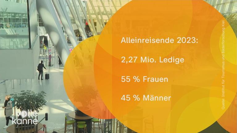 Warum das Alleinreisen im Trend liegt