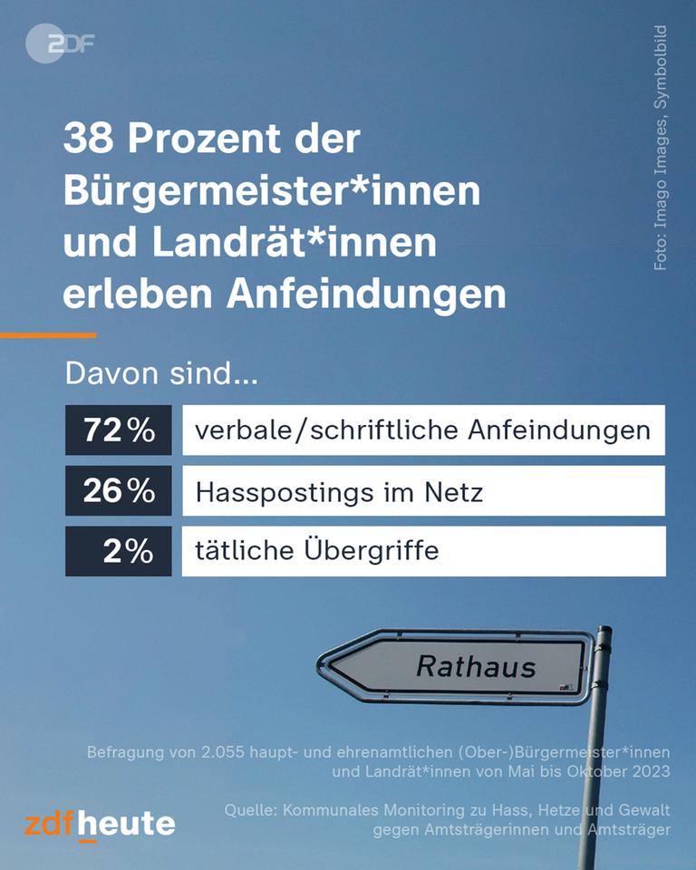 Anfeindungen gegen Lokalpolitiker*innen